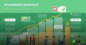 Proyectos de inversión: ¿Cómo elegir los más rentables y seguros?
